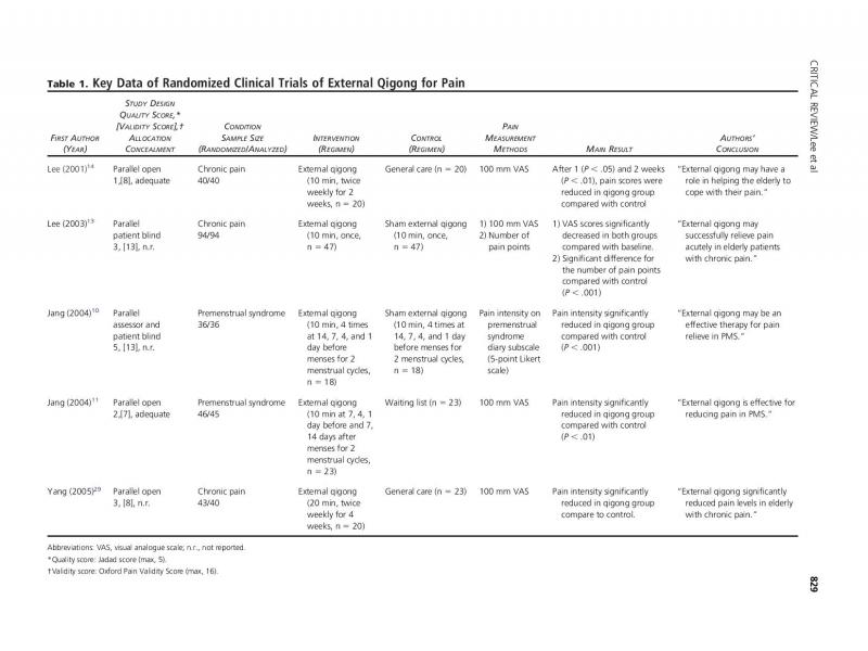 External-qigong-for-pain-conditions-a-systematic-review-of-randomized-clinical-trials-page-003.jpg
